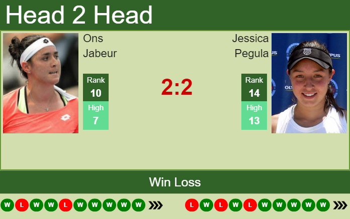 Prediction And Head To Head Ons Jabeur Vs. Jessica Pegula Yei9s9ypmb Prediction and head to head Ons Jabeur vs. Jessica Pegula