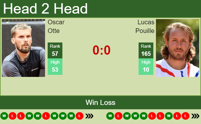 Lucas Pouille vs. Oscar Otte Open Parc