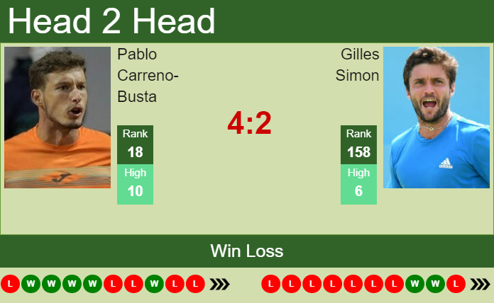 Prediction and head to head Pablo Carreno-Busta vs. Gilles Simon
