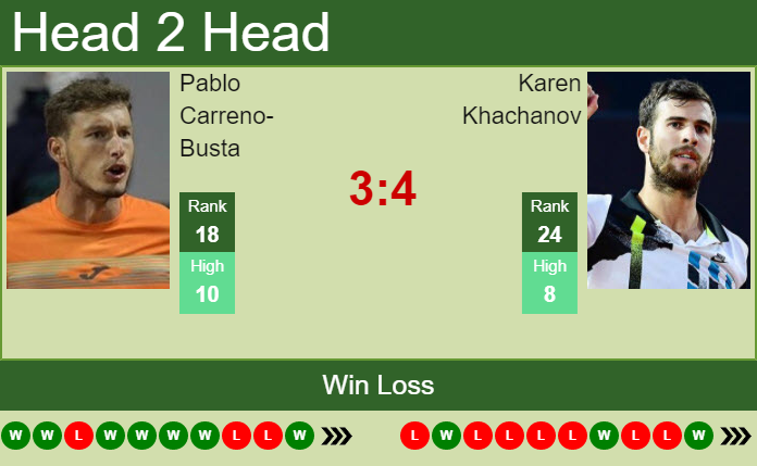 Prediction and head to head Pablo Carreno-Busta vs. Karen Khachanov