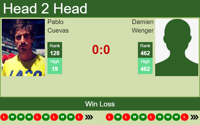 Prediction and head to head Pablo Cuevas vs. Damien Wenger