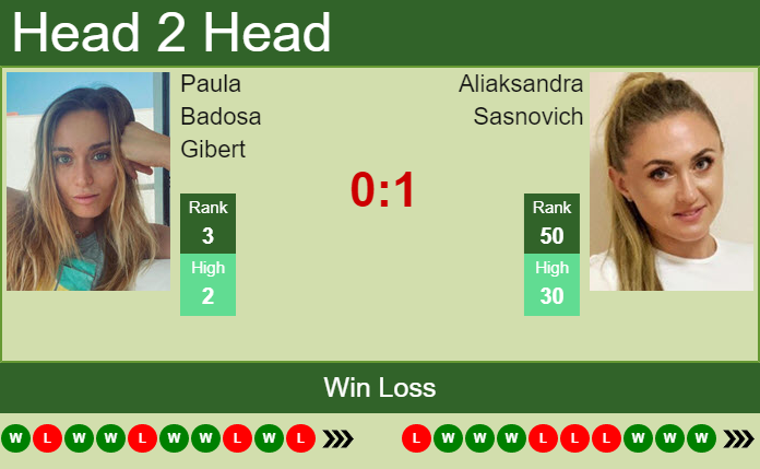 Prediction and head to head Paula Badosa Gibert vs. Aliaksandra Sasnovich