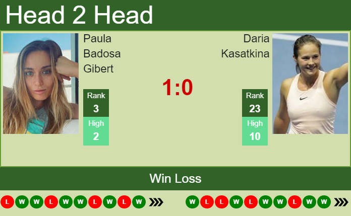 H2H, PREDICTION Paula Badosa Gibert vs Daria Kasatkina | Rome odds ...