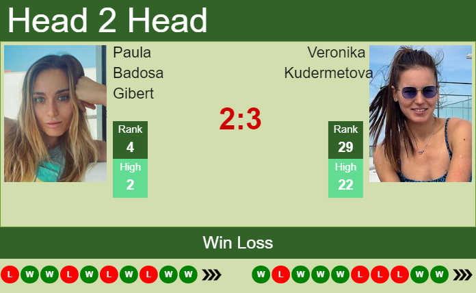 Paula Badosa Gibert vs. Veronika Kudermetova French Open