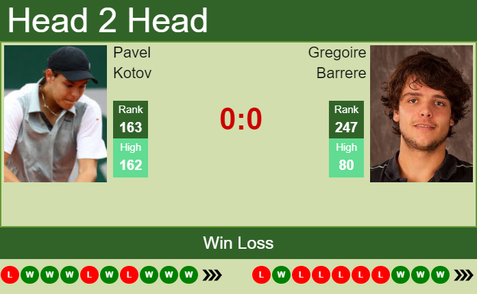 Prediction and head to head Pavel Kotov vs. Gregoire Barrere