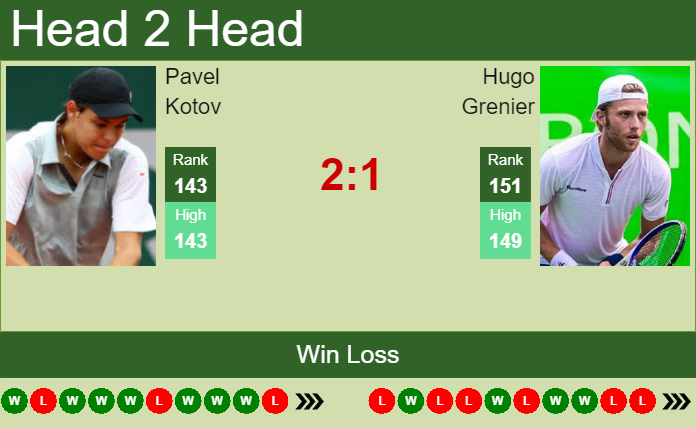Prediction and head to head Pavel Kotov vs. Hugo Grenier