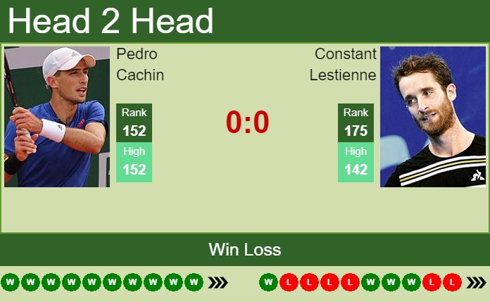 Prediction and head to head Pedro Cachin vs. Constant Lestienne