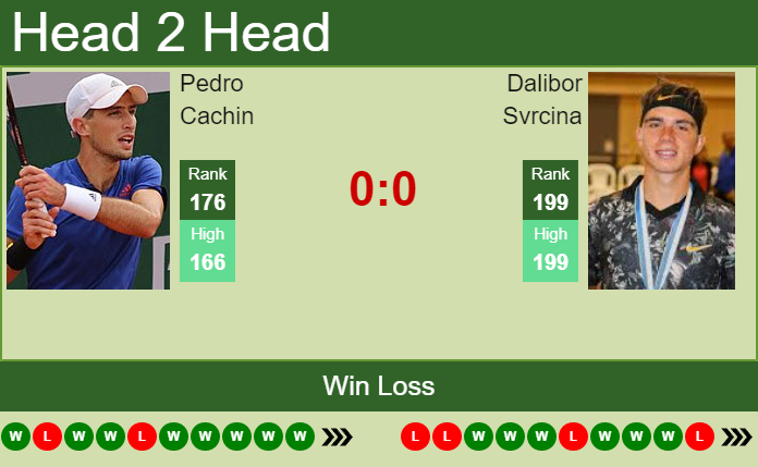 Prediction and head to head Pedro Cachin vs. Dalibor Svrcina