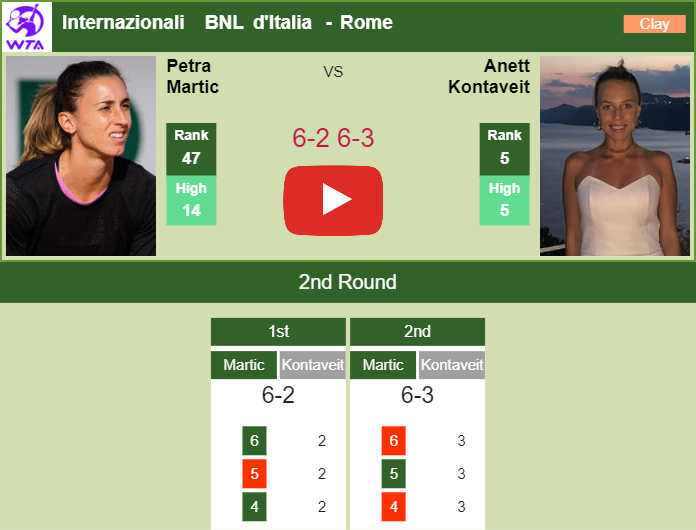 Prediction and head to head Petra Martic vs. Anett Kontaveit