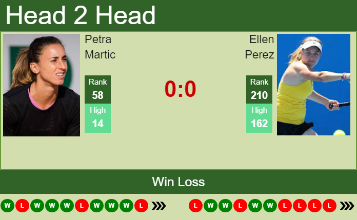 Prediction And Head To Head Petra Martic Vs. Ellen Perez Vpsno3kxty Prediction and head to head Petra Martic vs. Ellen Perez