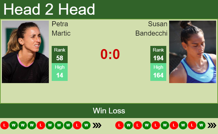 Prediction And Head To Head Petra Martic Vs. Susan Bandecchi Vblpahjvkf Prediction and head to head Petra Martic vs. Susan Bandecchi