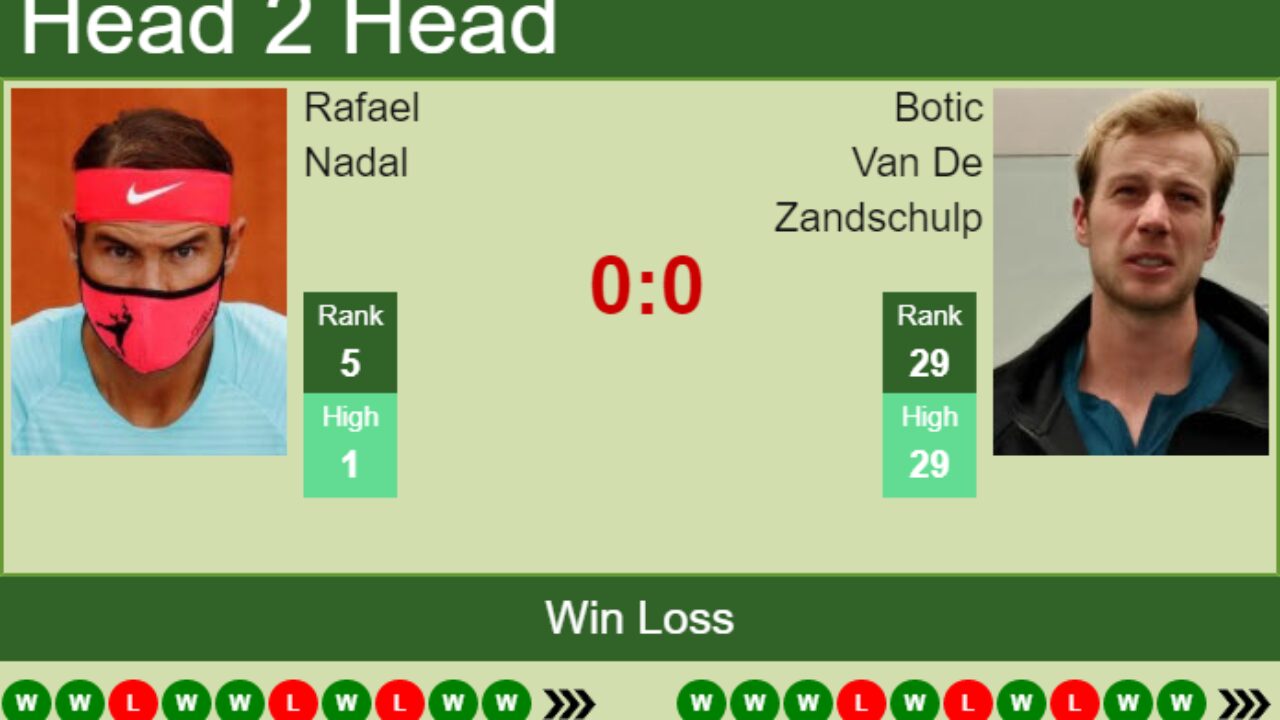 H2H, PREDICTION Rafael Nadal vs Botic Van De Zandschulp French Open odds, preview, pick - Tennis Tonic