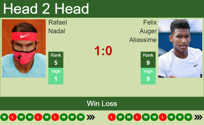 Prediction And Head To Head Rafael Nadal Vs. Felix Auger Aliassime Vdfvtlueqw Prediction and head to head Rafael Nadal vs. Felix Auger Aliassime