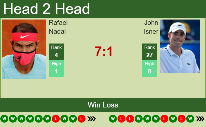 Prediction and head to head Rafael Nadal vs. John Isner