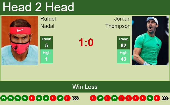 Rafael Nadal vs. Jordan Thompson French Open