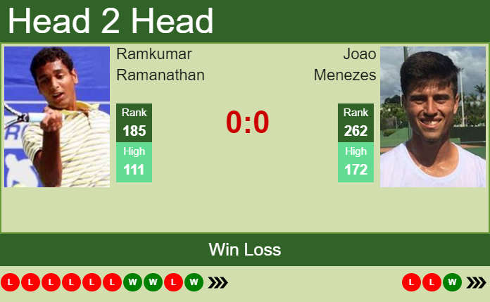 Prediction and head to head Ramkumar Ramanathan vs. Joao Menezes