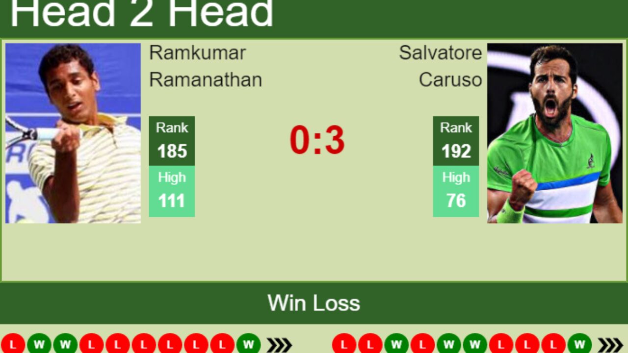 H2H PREDICTION Ramkumar Ramanathan vs Salvatore Caruso