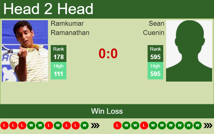 Prediction and head to head Ramkumar Ramanathan vs. Sean Cuenin