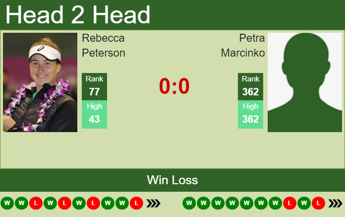 Prediction and head to head Rebecca Peterson vs. Petra Marcinko