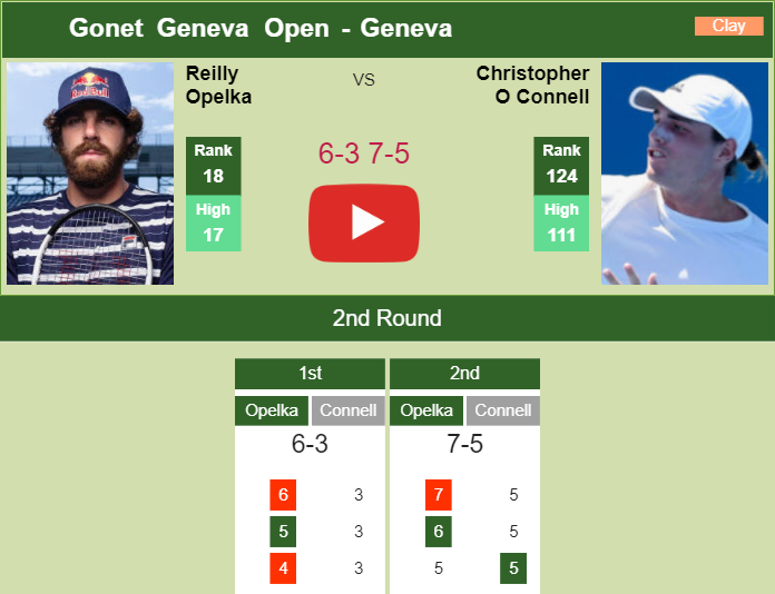 Prediction and head to head Reilly Opelka vs. Christopher O Connell