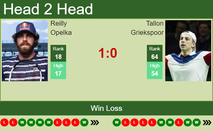 Reilly Opelka vs. Tallon Griekspoor Gonet Geneva Open