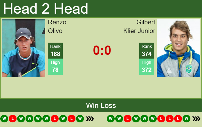 Prediction And Head To Head Renzo Olivo Vs. Gilbert Klier Junior U9aeqytidy Prediction and head to head Renzo Olivo vs. Gilbert Klier Junior