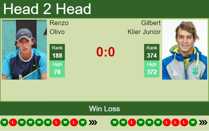 Prediction and head to head Renzo Olivo vs. Gilbert Klier Junior