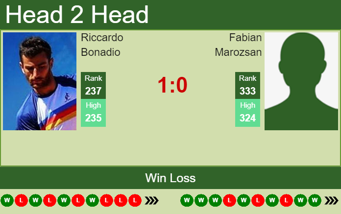 Prediction and head to head Riccardo Bonadio vs. Fabian Marozsan