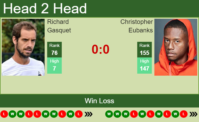 H2H PREDICTION Richard Gasquet vs Christopher Eubanks Bordeaux