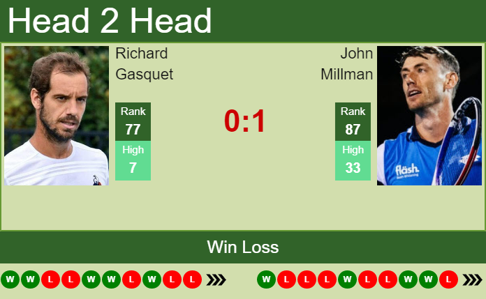 Richard Gasquet vs. John Millman Gonet Geneva Open