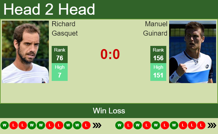 Prediction and head to head Richard Gasquet vs. Manuel Guinard