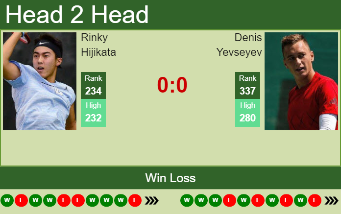 Prediction And Head To Head Rinky Hijikata Vs. Denis Yevseyev Gilfnz4pdo Prediction and head to head Rinky Hijikata vs. Denis Yevseyev