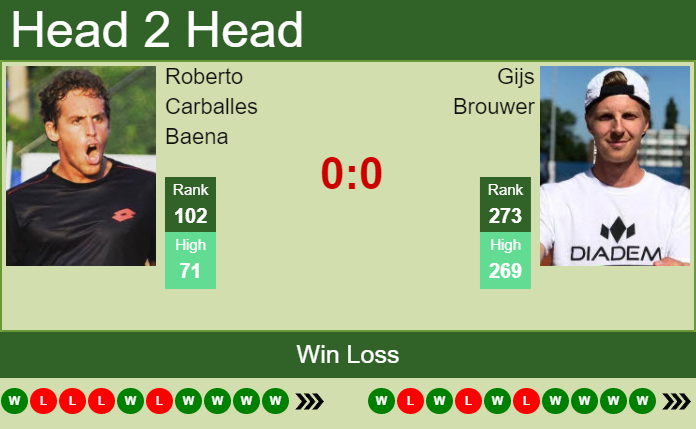 Prediction And Head To Head Roberto Carballes Baena Vs. Gijs Brouwer Gf4dmmcv0a Prediction and head to head Roberto Carballes Baena vs. Gijs Brouwer