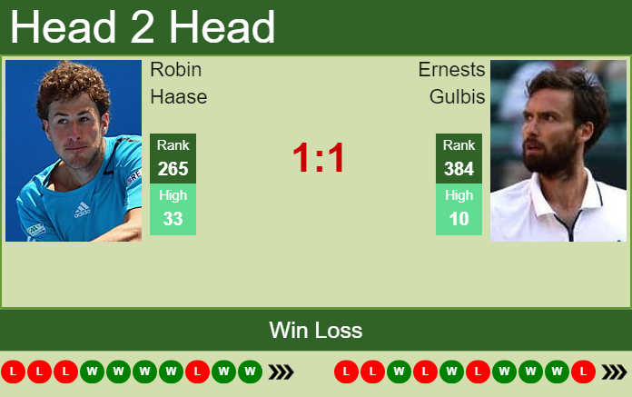Robin Haase vs. Ernests Gulbis the Forli 6 Challenger