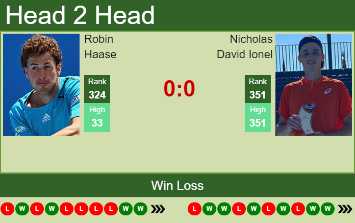 Prediction And Head To Head Robin Haase Vs. Nicholas David Ionel A3df3krje0 Prediction and head to head Robin Haase vs. Nicholas David Ionel