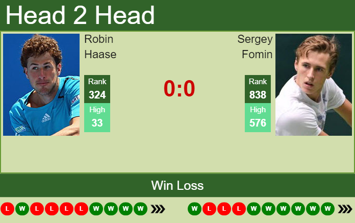 Prediction and head to head Robin Haase vs. Sergey Fomin