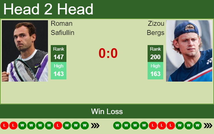 Prediction And Head To Head Roman Safiullin Vs. Zizou Bergs Ragcmwkuru Prediction and head to head Roman Safiullin vs. Zizou Bergs
