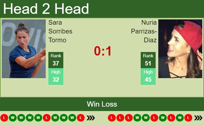 Prediction and head to head Sara Sorribes Tormo vs. Nuria Parrizas-Diaz