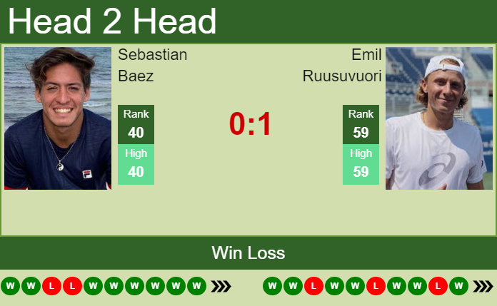 Prediction And Head To Head Sebastian Baez Vs. Emil Ruusuvuori Dughmr6omm Prediction and head to head Sebastian Baez vs. Emil Ruusuvuori