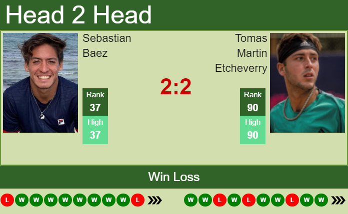 Baez vs Etcheverry: Head-to-Head Stats & Match Prediction!