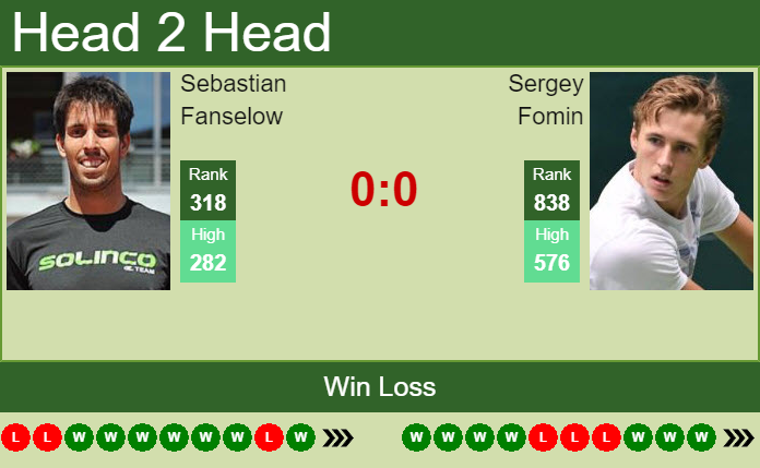 Prediction and head to head Sebastian Fanselow vs. Sergey Fomin
