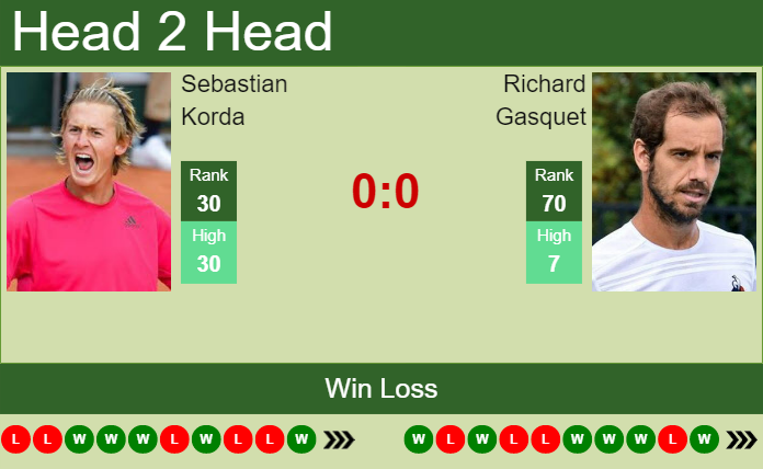 Prediction and head to head Sebastian Korda vs. Richard Gasquet