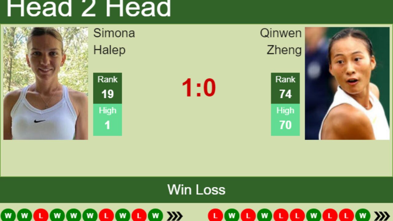 H2H, PREDICTION Simona Halep vs Qinwen Zheng French Open odds, preview, pick - Tennis Tonic