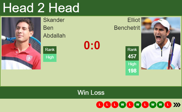 Prediction and head to head Skander Ben Abdallah vs. Elliot Benchetrit