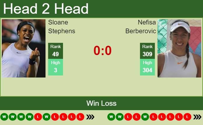 Prediction and head to head Sloane Stephens vs. Nefisa Berberovic