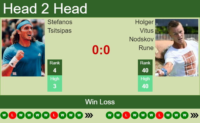 Prediction and head to head Stefanos Tsitsipas vs. Holger Vitus Nodskov Rune