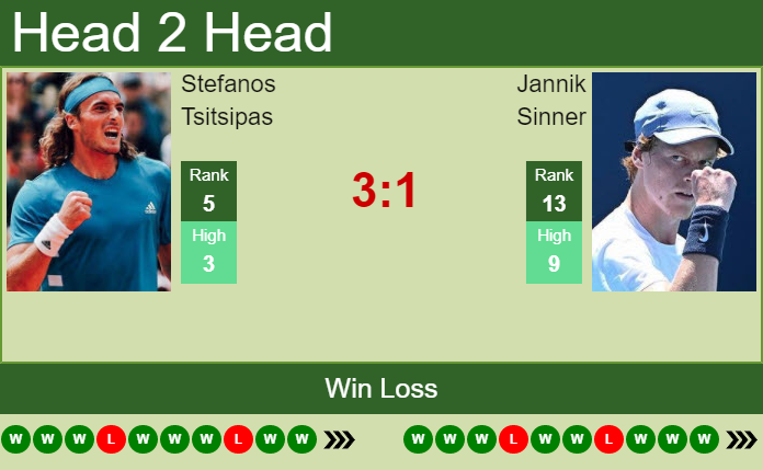Prediction And Head To Head Stefanos Tsitsipas Vs. Jannik Sinner Vyizhsbez4 Prediction and head to head Stefanos Tsitsipas vs. Jannik Sinner