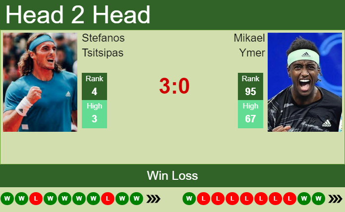 Stefanos Tsitsipas vs. Mikael Ymer French Open