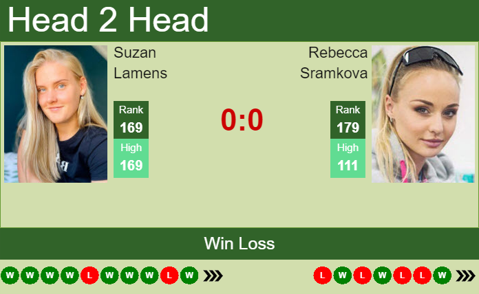 Prediction And Head To Head Suzan Lamens Vs. Rebecca Sramkova Zu0m68ngut Prediction and head to head Suzan Lamens vs. Rebecca Sramkova