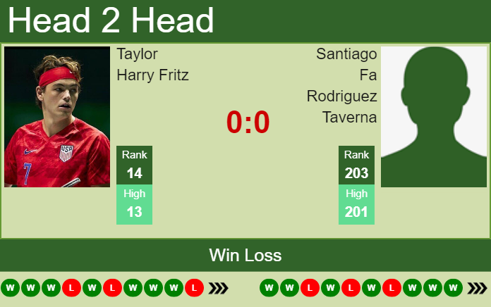 Prediction and head to head Taylor Harry Fritz vs. Santiago Fa Rodriguez Taverna